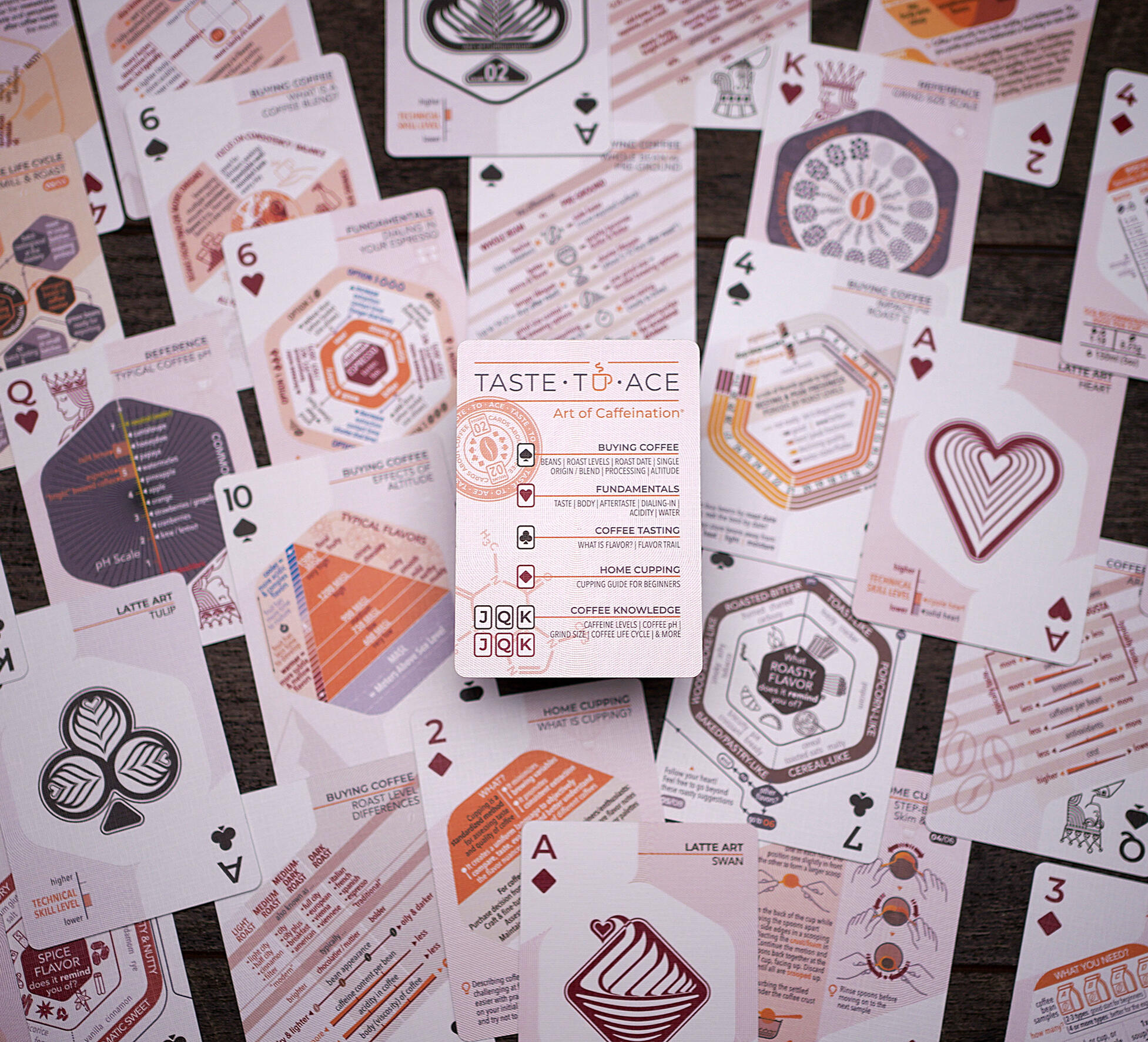 Taste-to-Ace cards Image of Taste-to-Ace cards laid out on a tabletop