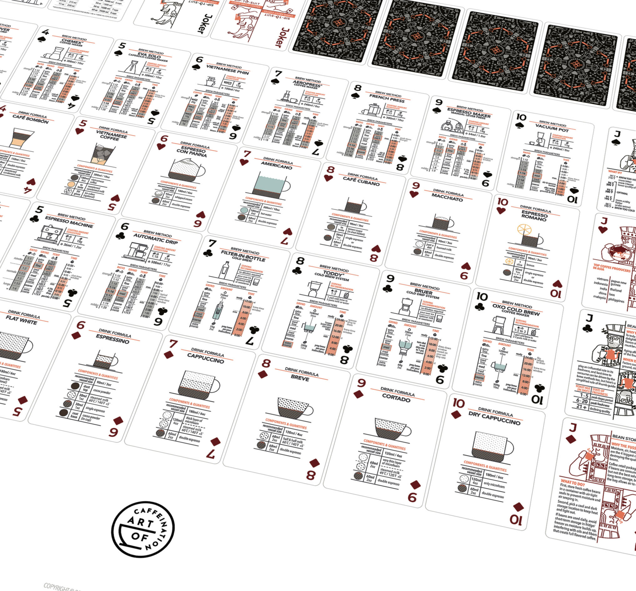Image of Taste-to-Ace cards laid out on a tabletop